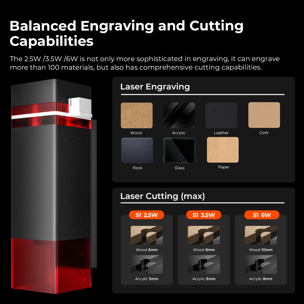 ACMER S1 6W/3.5W/2.5W 미니 휴대용 레 - Industrial Handheld Laser Engraver 리뷰 및 가격