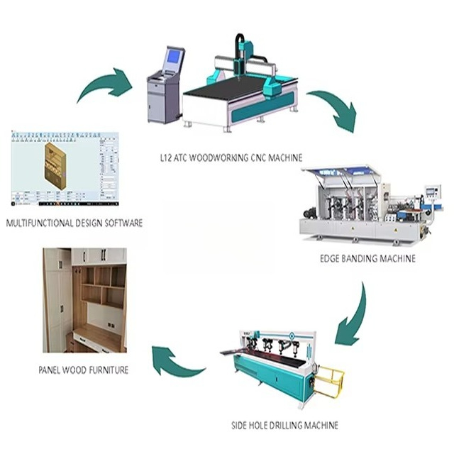 1325 목재 CNC 라우터 기계 (도어, 캐비닛, 사 - Cnc Router Machine 리뷰 및 가격