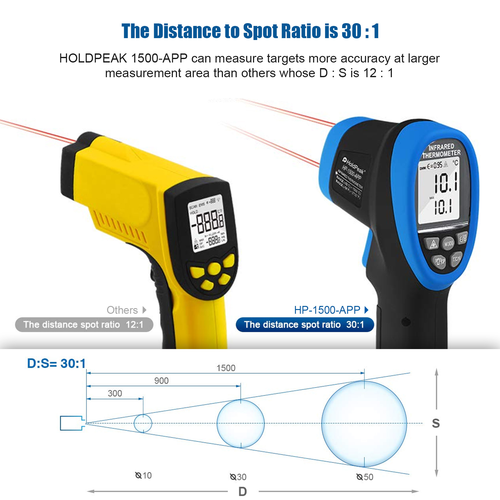 적외선 온도계 비접촉식 레이저 온도계 -50~1500  - Industrial Laser Thermometer Gun 리뷰 및 가격